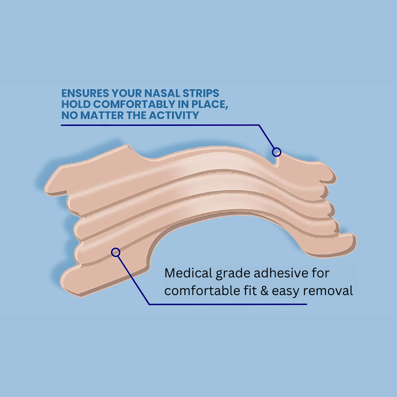 PAP MD Nasal Strips